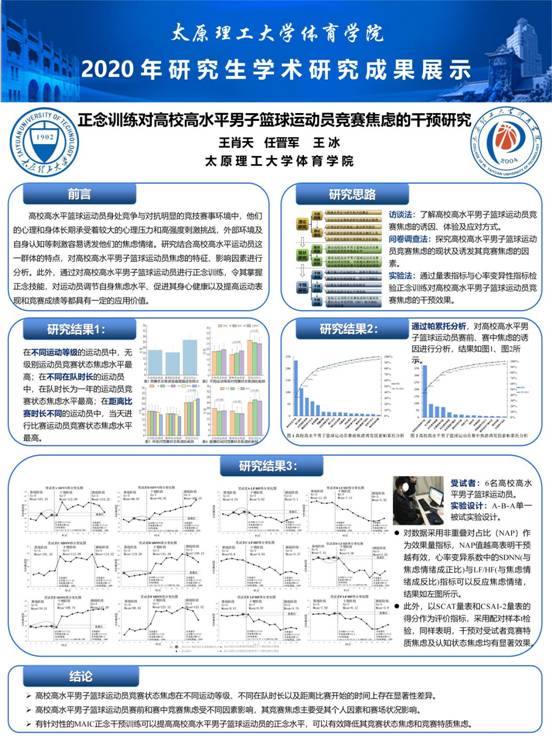 2017510822_王肖天_正念训练对高校高水平男子篮球运动员竞赛焦虑的干预研究