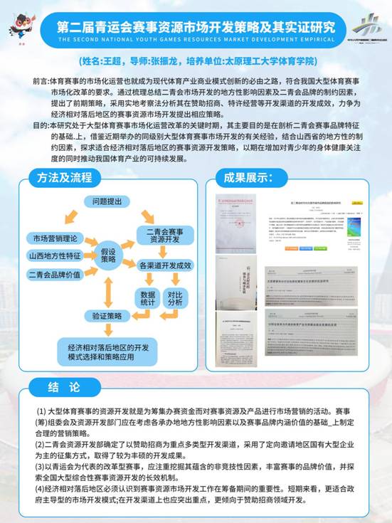 2017510821-王超-第二届青运会赛事资源市场开发策略及其实证研究